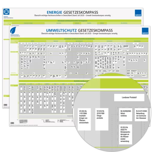 Gesetzeskompass Umweltschutz und Energie