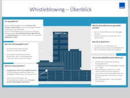 Die Bibliothek ermöglicht ein Nachschlagen relevanter Inhalte, auch wenn das Training schon einige Zeit zurückliegt. Informative Infografiken fassen beispielsweise die wichtigsten Inhalte zum Thema Whistleblowing noch einmal zusammen. 