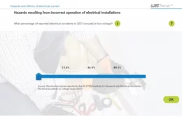 Die Teilnehmenden werden anfangs für die Gefährdungen bei fehlerhaftem Arbeiten an elektrischen Anlagen sensibilisiert, hier für die Gefährdungen bei Niederspannung. 