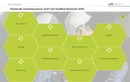 Eine EuP arbeitet nicht nur unter Leitung und Aufsicht einer Elektrofachkraft, sondern ist auf vielfältige Weise in die betriebliche Organisation der Elektrosicherheit eingebunden. Es werden verschiedene Bestandteile dargestellt, wie z.B. Einweisung, Gefährdungsbeurteilung, Arbeitsanweisung oder Unterweisung.