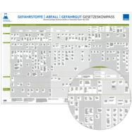 Gesetzeskompass Gefahrstoffe – Abfall – Gefahrgut