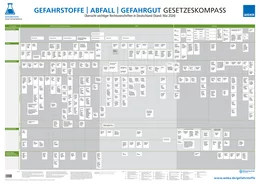 Sie können hier eine PDF-Datei mit einer Übersicht aller wichtiger deutschen Rechtsvorschriften herunterladen.