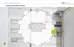 Der Kurs erläutert die wichtigen Anforderungen der Norm an die Erstprüfung elektrischer Anlagen. 