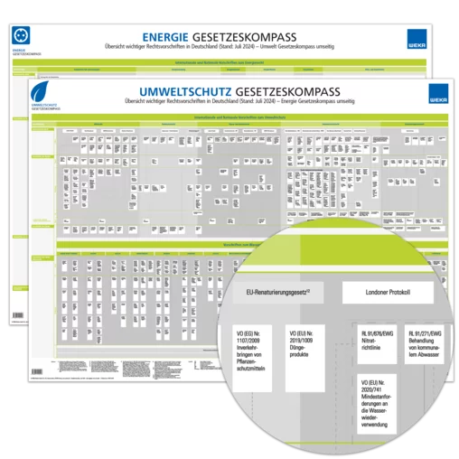 Gesetzeskompass Umweltschutz und Energie