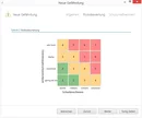 Risikobewertung nach Nohl (Nohl-Matrix)