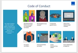 Die Bibliothek ermöglicht ein Nachschlagen relevanter Inhalte, auch wenn das Training schon einige Zeit zurückliegt. Informative Infografiken fassen beispielsweise die wichtigsten Inhalte zum Thema Code of Conduct noch einmal zusammen.