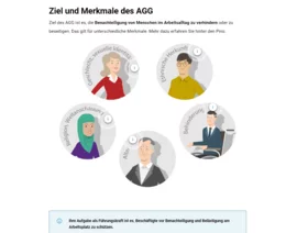 Welche Merkmale werden durch das AGG geschützt?