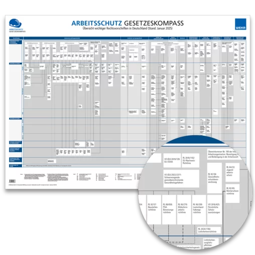 Gesetzeskompass Arbeitsschutz