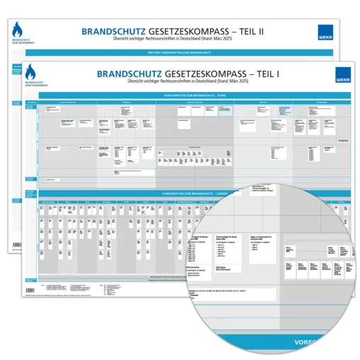 Gesetzeskompass Brandschutz