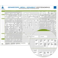 Gesetzeskompass Gefahrstoffe – Abfall – Gefahrgut