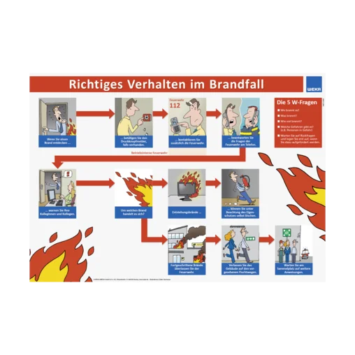 Poster – Verhalten im Brandfall