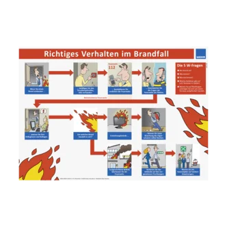 Poster – Verhalten im Brandfall
