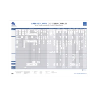 Gesetzeskompass Arbeitsschutz