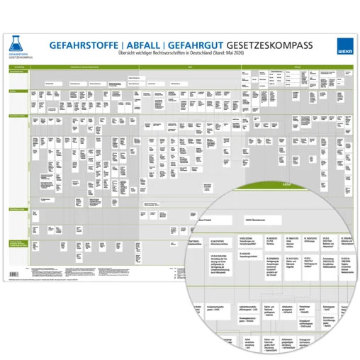 Gesetzeskompass Gefahrstoffe – Abfall – Gefahrgut