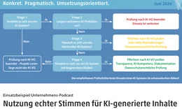 Der übersichtliche Prüfablauf zum Beitrag zeigt Schritt für Schritt, wie Unternehmen KI-Systeme nach der KI-Verordnung einordnen und daraus die erforderlichen Maßnahmen ableiten.