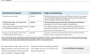 Die Tabelle zeigt auf einen Blick, wer für die Kennzeichnung verschiedener KI-Systeme verantwortlich ist und wie sich die Transparenzpflichten konkret erfüllen lassen. 