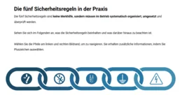 Die Teilnehmenden lernen, typische Unfallursachen und Fehlermuster zu erkennen sowie die fünf Sicherheitsregeln und weitere erforderliche Schutzmaßnahmen in unterschiedlichen Arbeitssituationen sicher anzuwenden.