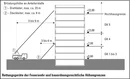 Welche Anforderungen stellt die Gebäudeklasse an Feuerwehrfreiflächen?