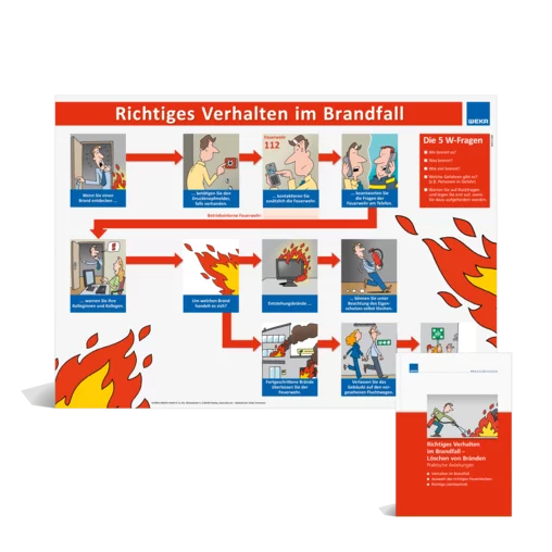 Poster – Verhalten im Brandfall