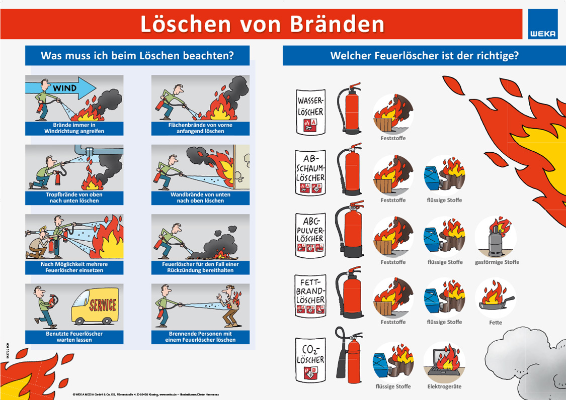 Poster "Verhalten im Brandfall" - Weka Shop