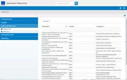 Die enthaltenen Beiträge sind auch frei zu einer individuellen Ausgabe zusammenstellbar. Sie wählen die Beiträge im Beitragspool aus. Hier können Sie auch eigene Beiträge hinzufügen, speichern und später auswählen.