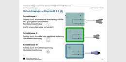 Sparen Sie sich Zeit und Arbeit und profitieren Sie von der Unterweisungssammlung in PowerPoint und den dazugehörigen Referentenunterlagen, die Sie bei Ihrem Vortrag unterstützen.