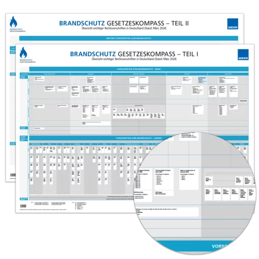 Gesetzeskompass Brandschutz