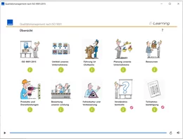 Der Kurs besteht aus acht Einzelmodulen, die sich an der Struktur der ISO 9001 orientieren. Der Teilnehmer kann selbst entscheiden, in welcher Reihenfolge er diese durchlaufen möchte. Module können bei Bedarf wiederholt werden, der Teilnehmer kann den E-Learning-Kurs auch unterbrechen und zu einem anderen Zeitpunkt fortsetzen. Das ermöglicht ihm ein selbstbestimmtes Lernen nach eigenem Lerntempo. Wenn ein Modul abgeschlossen wurde, erscheint ein grüner Haken. Wenn alle Module einen grünen Haken haben, wird die Verständniskontrolle freigeschaltet. 