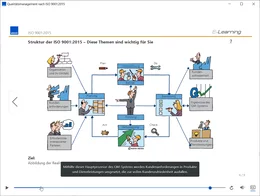 Auch komplexe Inhalte werden mit Bildern professionell visualisiert. Die multimediale Kombination aus Bild und Text auf der Folie und dem gesprochenen Audiotext vermittelt den Teilnehmern ein lebhaftes Bild und trägt zum Verständnis der Inhalte bei. Der Audiotext kann ein- oder aus geblendet werden. Im Zusammenspiel aller Elemente entsteht eine unterhaltsame Schulung, die die Aufmerksamkeit und damit den Lernerfolg des Teilnehmers garantiert.