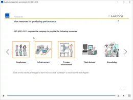 An vielen Stellen wird der Teilnehmer aufgefordert, aktiv zu werden, etwa Bilder anzuklicken o.ä., hinter denen weitere, vertiefende Informationen zur Verfügung stehen. Auf diese Weise werden die teilweise sehr abstrakten Begriffe und Forderungen der Norm erklärt und ein Bezug zur Arbeitswelt der Teilnehmer hergestellt. 