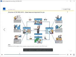 Auch komplexe Inhalte werden mit Bildern professionell visualisiert. Die multimediale Kombination aus Bild und Text auf der Folie und dem gesprochenen Audiotext vermittelt den Teilnehmern ein lebhaftes Bild und trägt zum Verständnis der Inhalte bei. Der Audiotext kann ein- oder aus geblendet werden. Im Zusammenspiel aller Elemente entsteht eine unterhaltsame Schulung, die die Aufmerksamkeit und damit den Lernerfolg des Teilnehmers garantiert. 