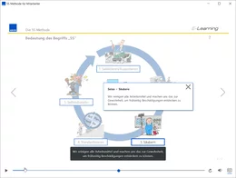 Auch komplexe Inhalte werden mit Bildern professionell visualisiert. Die multimediale Kombination aus Bild und Text auf der Folie und dem gesprochenen Audiotext vermittelt den Teilnehmern ein lebhaftes Bild und trägt zum Verständnis der Inhalte bei. Der Audiotext kann ein- oder ausgeblendet werden. An vielen Stellen wird der Teilnehmer aufgefordert, aktiv zu werden, etwa Bilder anzuklicken o.ä. Im Zusammenspiel aller Elemente entsteht eine unterhaltsame Schulung, die die Aufmerksamkeit und damit den Lernerfolg des Teilnehmers garantiert.