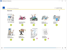 Der Kurs besteht aus sieben Einzelmodulen. Der Teilnehmer kann selbst entscheiden, in welcher Reihenfolge er diese durchlaufen möchte. Module können bei Bedarf wiederholt werden, der Teilnehmer kann den E-Learning-Kurs auch unterbrechen und zu einem anderen Zeitpunkt fortsetzen. Das ermöglicht ihm ein selbstbestimmtes Lernen nach eigenem Lerntempo. Wenn ein Modul abgeschlossen wurde, erscheint ein grüner Haken. Wenn alle Module einen grünen Haken haben, wird die Verständniskontrolle freigeschaltet.