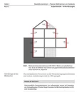 Bauteilkonstruktion – Passive Maßnahmen am Gebäude
