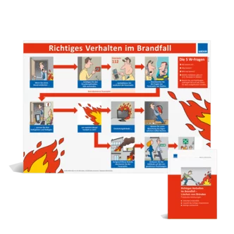 Poster "Verhalten im Brandfall"